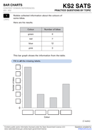 KS2 Maths (Pictograms + Bar Charts) | Teaching Resources