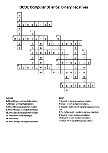 Gcse Computer Science Crosswords 13 Topics Teaching Resources