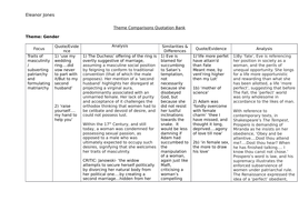 A2 English - Paradise Lost and Duchess of Malfi comparison | Teaching