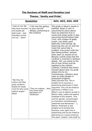 A2 English - Paradise Lost and Duchess of Malfi comparison