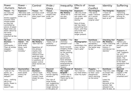 Power and Conflict Poetry revision tool (Themes and Suggested ...