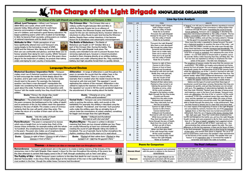 The Charge of the Light Brigade Knowledge Organiser/ Revision Mat!