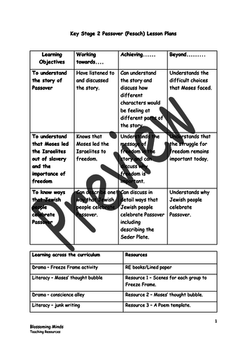 Passover Lesson Plans and Resources - KS2 | Teaching Resources