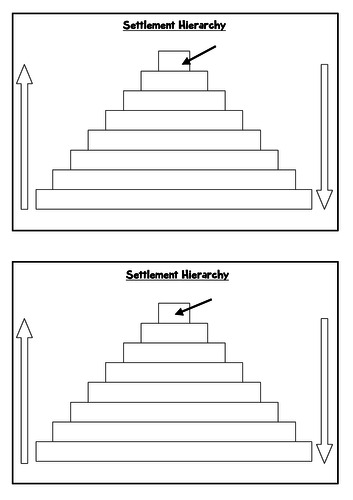 settlement hierarchy ks3 geography l14 teaching resources