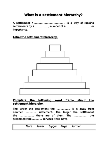 settlement hierarchy ks3 geography l14 teaching resources