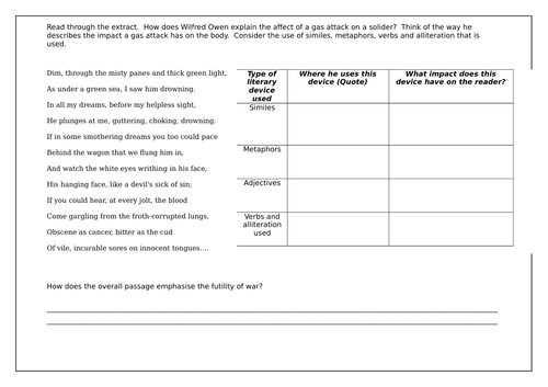 Poetry lessons for year 8 and 9 | Teaching Resources