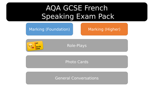 gcse-french-speaking-questions-higher-revision-french-gcse