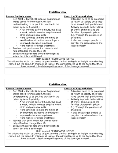 NEW AQA RELIGIOUS STUDIES GCSE 2016: THEME E - LESSON 5 TREATMENT OF CRIMINALS