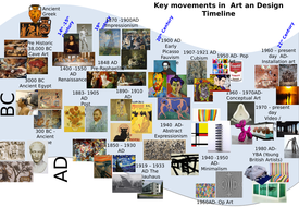 Verwonderend Key movements in Art an Design Timeline / Art History | Teaching QS-88