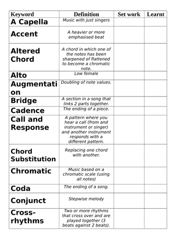 Keywords revision - Defying Gravity