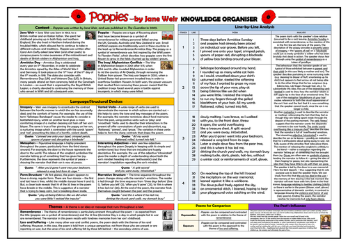 Poppies - Jane Weir - Knowledge Organiser/ Revision Mat!