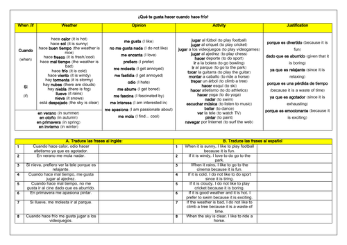 Spanish Hobbies & Weather: el tiempo libre y el tiempo language mat & worksheet