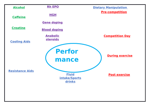 new-ocr-a-level-pe-blank-revision-sheets-teaching-resources