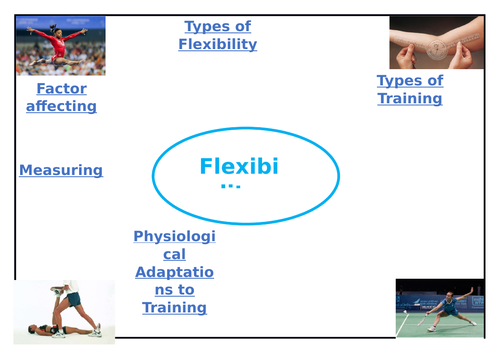 New OCR A Level PE Blank Revision Sheets | Teaching Resources