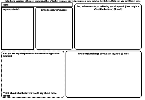 AQA 9-1 GCSE RS Revision work sheet  Beliefs units