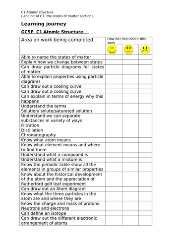 New 9-1 Chemistry AQA GCSE full student friendly Spec points in topics( revision help)