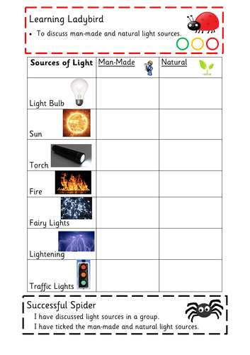 sort natural and man made sources of light ks1 teaching resources