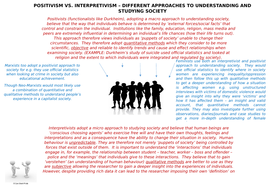 interpretivism positivism aqa