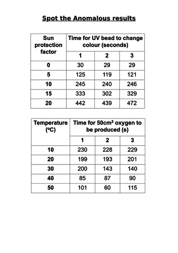 KS3 Science Practical Skills ( 2 lessons) | Teaching Resources