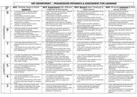 ART & DESIGN PROGRESSION PATHWAYS AFL | Teaching Resources