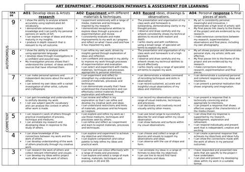 ART & DESIGN PROGRESSION PATHWAYS AFL