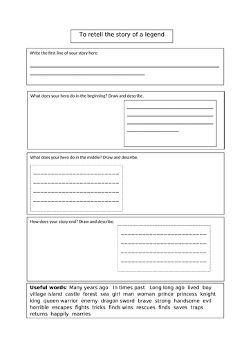 28 Writing Planning Frames for Different Genres (Fiction & Non-Fiction ...