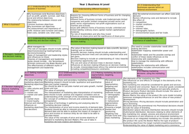 AQA A Level Business Year 1 Exam preparation resources | Teaching Resources