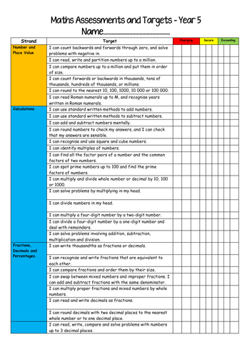 Year 5 Assessment Checklists - Emerging, Secure, Exceeding | Teaching ...