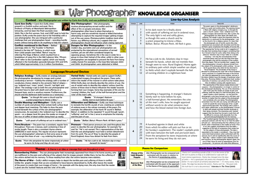 War Photographer - Carol Ann Duffy - Knowledge Organiser/ Revision Mat!