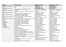 ks3 spanish pool of resources on talking about a past