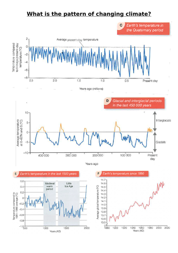 Changing Climate - What is the pattern of changing climate?