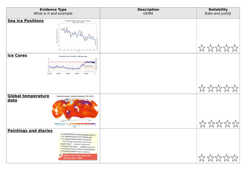 Changing Climate - What evidence is there for climate change?