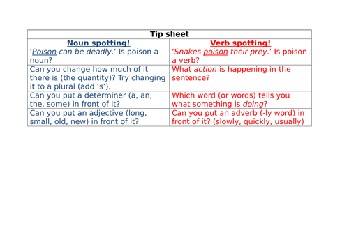 is-it-a-noun-or-a-verb-dice-game-words-that-can-be-used-as-nouns-and