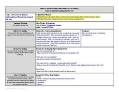 Olivia by Ian Falconer Lesson Plan and Activities | Teaching Resources