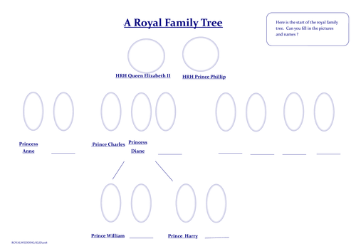 Royal Wedding Family Tree