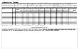 Intervention Tracker Sheet | Teaching Resources