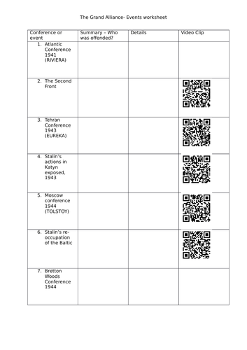 AQA Cold War Year 12- Cold War in Europe (13 lessons, resources and SOW ...