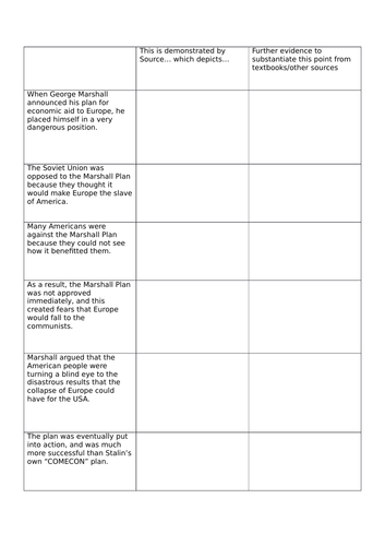 AQA Cold War Year 12- Cold War in Europe (13 lessons, resources and SOW ...