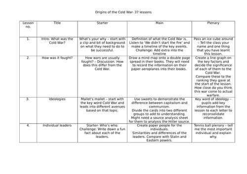 AQA Cold War Year 12- Cold War in Europe (13 lessons, resources and SOW ...