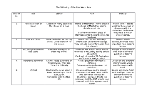 AQA Cold War Year 12 - Cold War in Asia lessons (12 lessons, resources ...