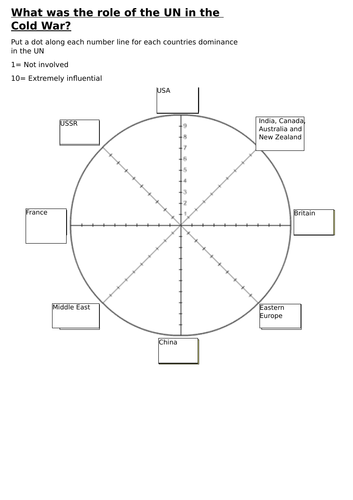 AQA Cold War Year 12 - Cold War in Asia lessons (12 lessons, resources ...
