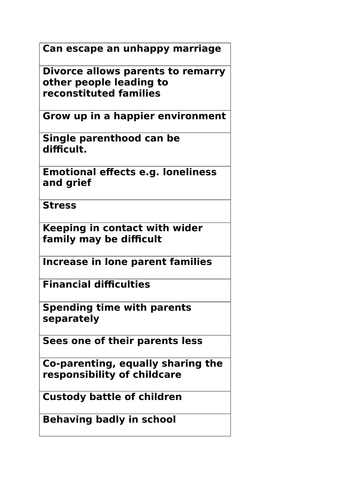 sociological research questions about divorce