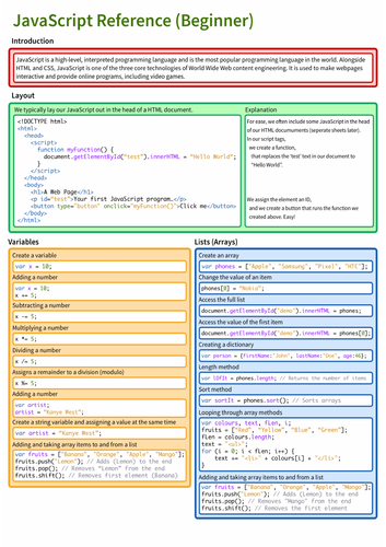 JavaScript Cheat Sheet - A Basic Guide to JavaScript - GeeksforGeeks