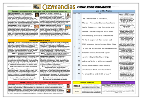 Ozymandias Knowledge Organiser/ Revision Mat!