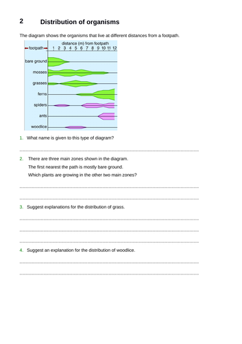 Ecosystems - Ecology Lesson 1 - GCSE AQA 9-1 Science Biology | Teaching ...
