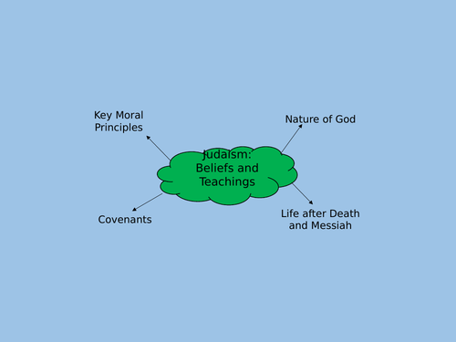 Judaism Beliefs and Teachings Revision Quiz