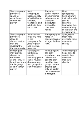The Importance of the Synagogue