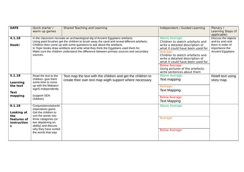 Instructions Unit Year 4: How to mummify a pharaoh | Teaching Resources