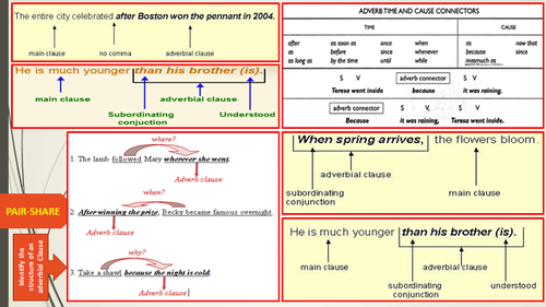 ADVERBIAL CLAUSE: LESSON PRESENTATION | Teaching Resources