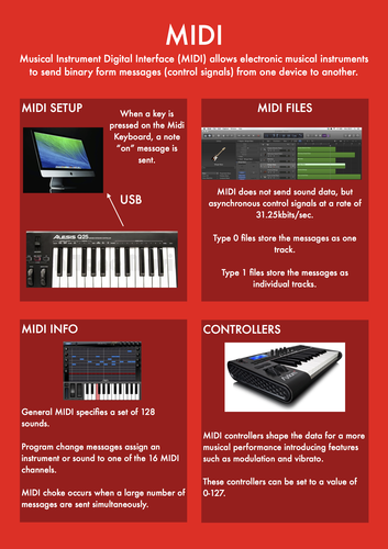 Music Technology MIDI Poster | Teaching Resources